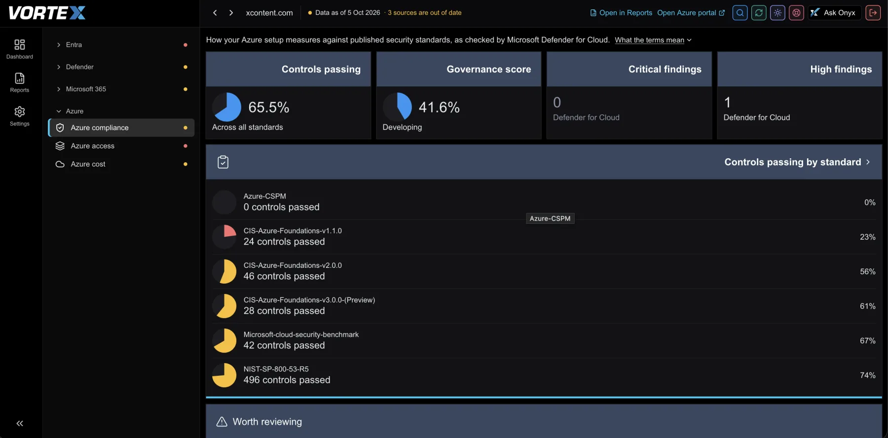 Vortex Azure compliance view showing controls passing by standard, including CIS Azure Foundations, the Microsoft cloud security benchmark and NIST SP 800-53