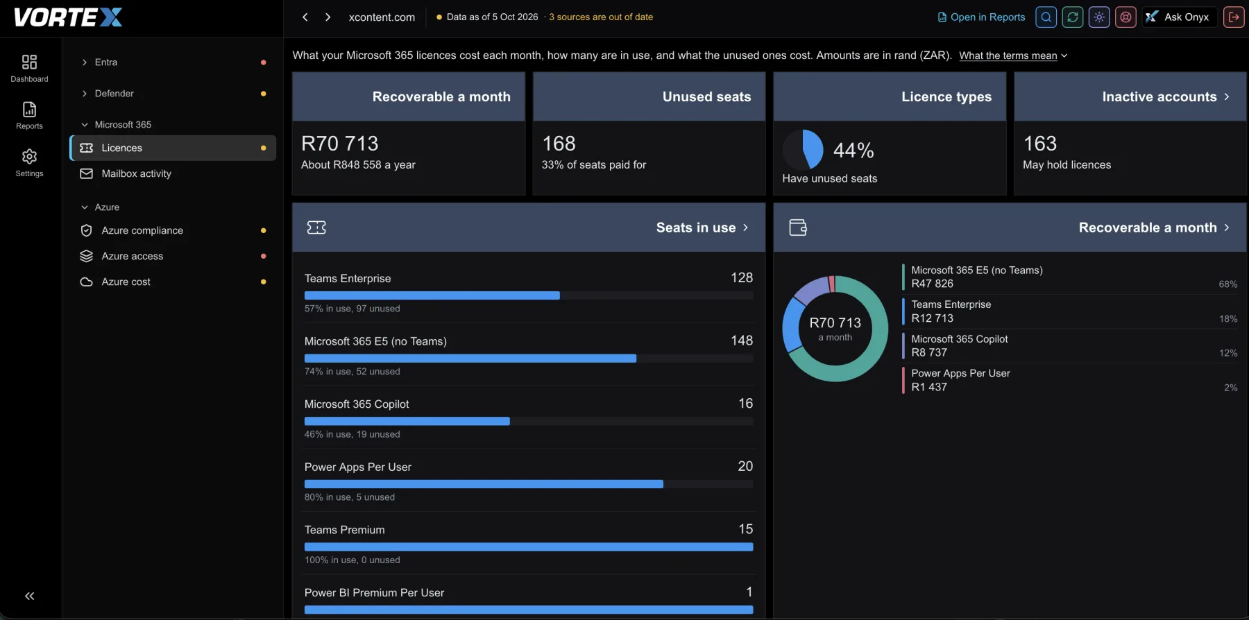 Vortex Microsoft 365 licence view showing seats in use for each licence and the monthly spend recoverable from unused seats